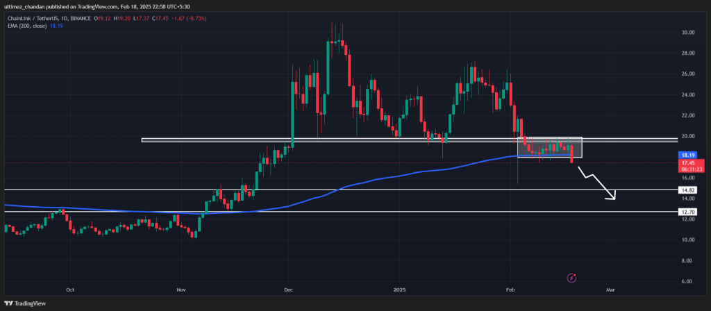 Giá LINK Có Nguy Cơ Giảm Xuống 14,75 USD Dù Cá Voi Mua Vào - Tin Tức Bitcoin - Cập Nhật Tin Tức Coin Mới Nhất 24/7 2025