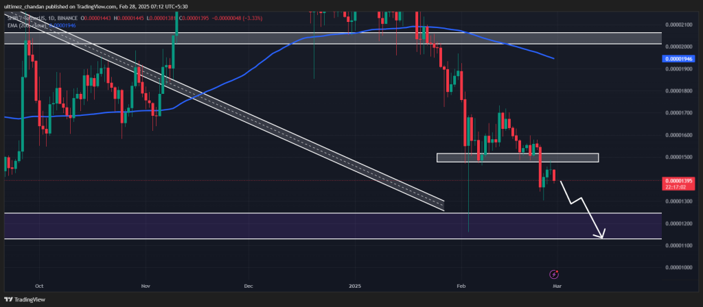 Giá SHIB Chững Lại Dù Đã Đốt 31,5 Triệu Token: Tương Lai - Tin Tức Bitcoin - Cập Nhật Tin Tức Coin Mới Nhất 24/7 2025