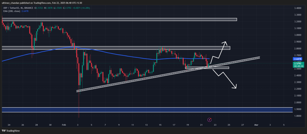 Giá XRP Hôm Nay: Mức 2,50 USD Quyết Định Xu Hướng - Tin Tức Bitcoin - Cập Nhật Tin Tức Coin Mới Nhất 24/7 2025