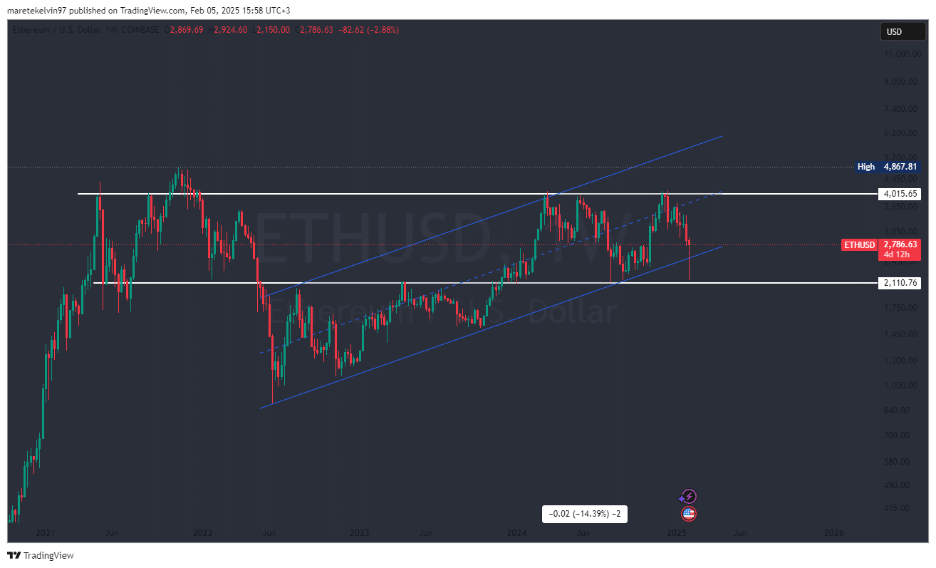 Giao dịch ETH ETF đạt 1,5 tỷ USD – Đã đến lúc đầu tư? - Tin Tức Bitcoin - Cập Nhật Tin Tức Coin Mới Nhất 24/7 2025 Giao dịch ETH ETF đạt 1,5 tỷ USD – Đã đến lúc đầu tư? - Tin Tức Bitcoin - Cập Nhật Tin Tức Coin Mới Nhất 24/7 2025