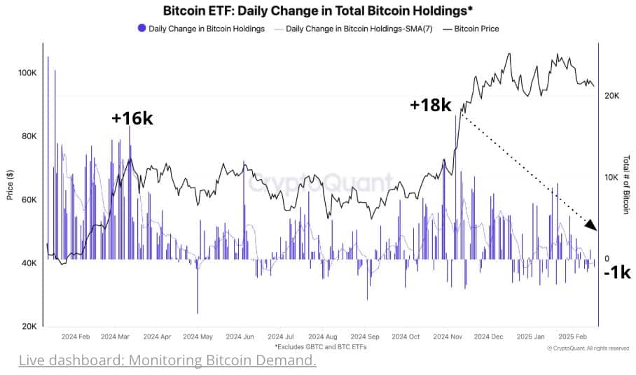 Hoạt động Bitcoin ETF chậm lại có ý nghĩa gì? - Tin Tức Bitcoin - Cập Nhật Tin Tức Coin Mới Nhất 24/7 2025 Xu hướng ETF Bitcoin