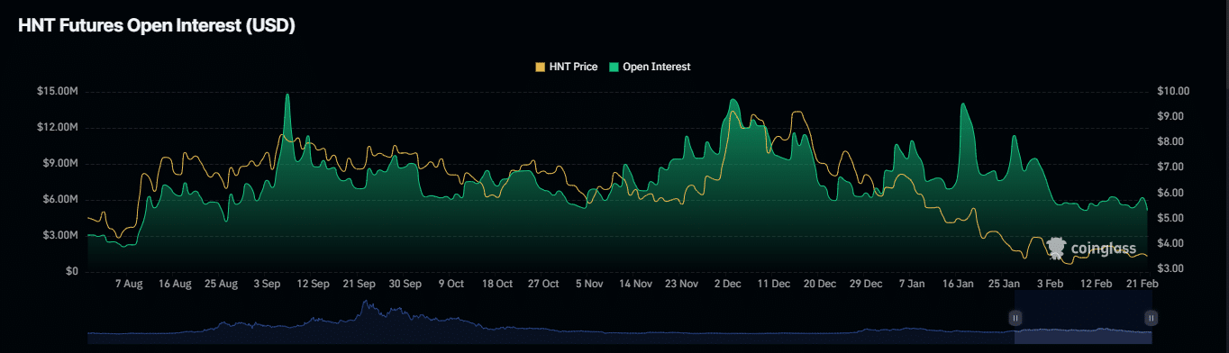 Khả năng HNT giảm dưới ngưỡng thấp 2024: Phân tích - Tin Tức Bitcoin - Cập Nhật Tin Tức Coin Mới Nhất 24/7 2025 Khả năng HNT giảm dưới ngưỡng thấp 2024: Phân tích - Tin Tức Bitcoin - Cập Nhật Tin Tức Coin Mới Nhất 24/7 2025