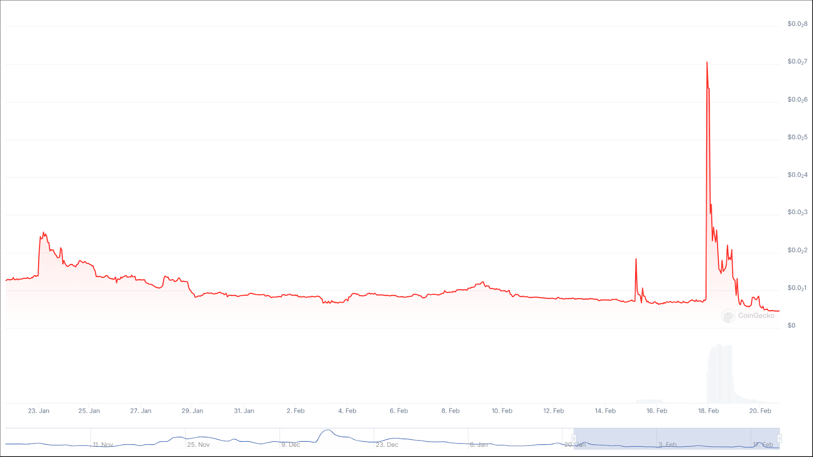 LIBRA Meme Coin Giảm 42,7%: Milei Argentina Gặp Chỉ Trích - Tin Tức Bitcoin - Cập Nhật Tin Tức Coin Mới Nhất 24/7 2025