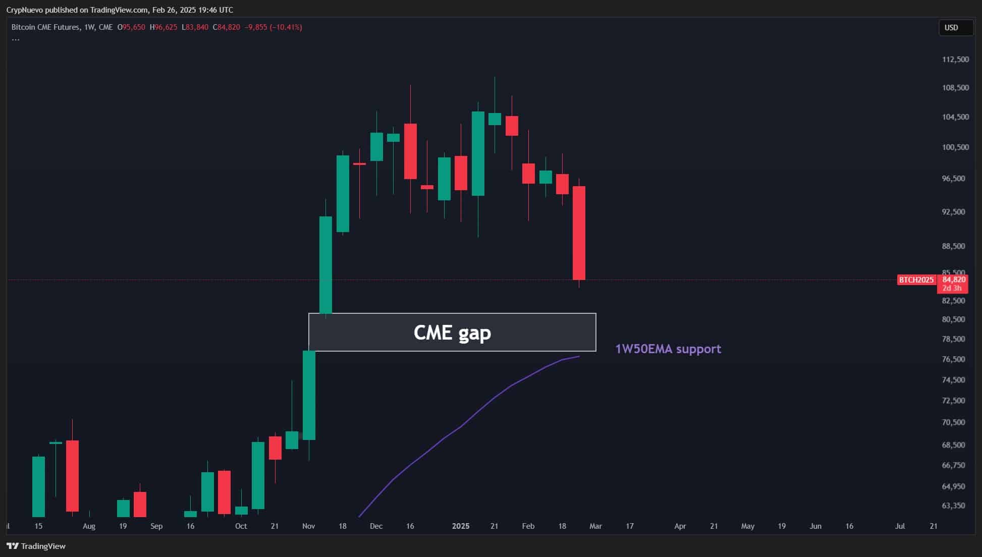 Lo sợ nhà đầu tư vượt khủng hoảng FTX khi Bitcoin dưới 85K USD - Tin Tức Bitcoin - Cập Nhật Tin Tức Coin Mới Nhất 24/7 2025 Bitcoin