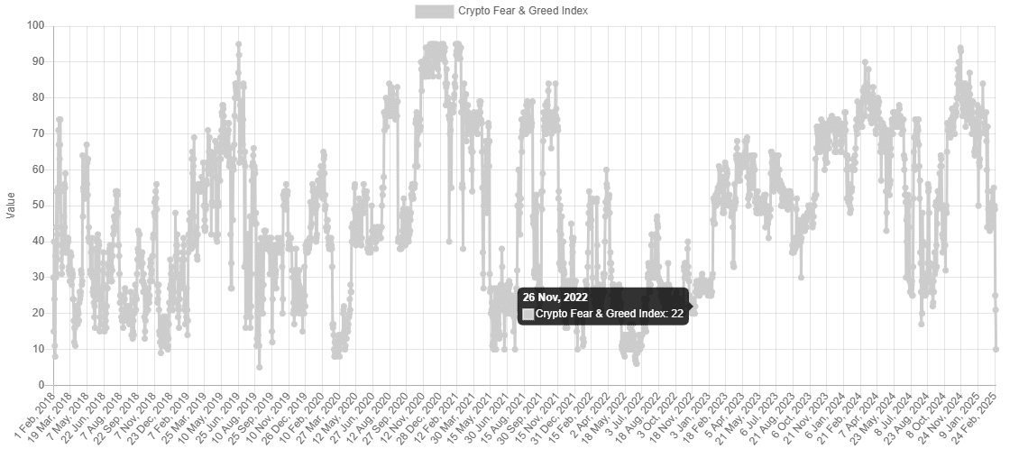 Lo sợ nhà đầu tư vượt khủng hoảng FTX khi Bitcoin dưới 85K USD - Tin Tức Bitcoin - Cập Nhật Tin Tức Coin Mới Nhất 24/7 2025 Bitcoin