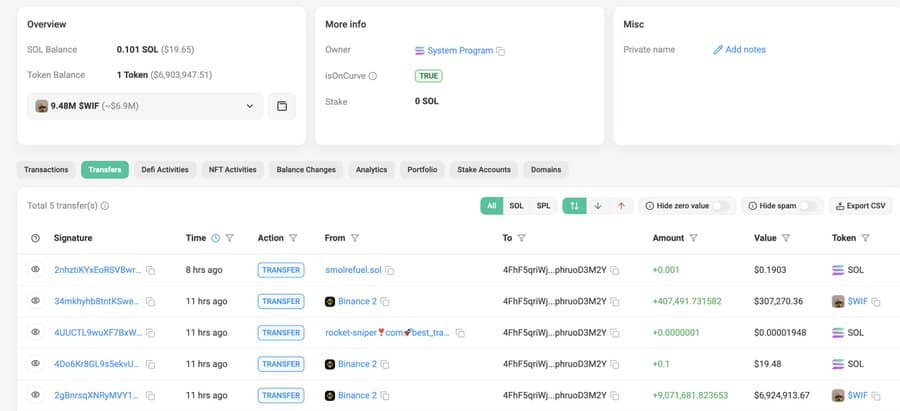 Lợi nhuận tại WIF’s: Đợt thăng trầm của cá voi? - Tin Tức Bitcoin - Cập Nhật Tin Tức Coin Mới Nhất 24/7 2025 Lợi nhuận tại WIF’s: Đợt thăng trầm của cá voi? - Tin Tức Bitcoin - Cập Nhật Tin Tức Coin Mới Nhất 24/7 2025