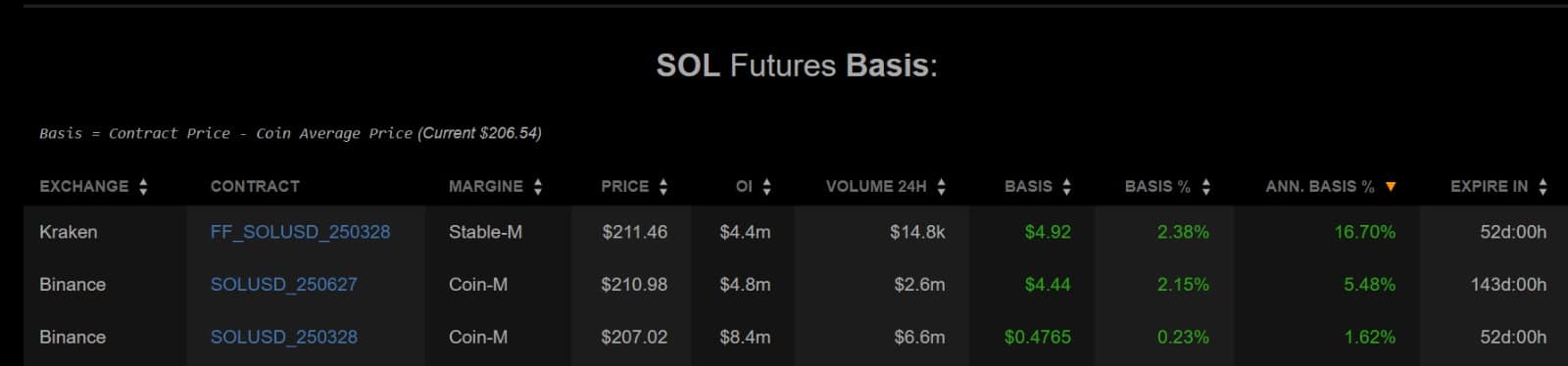 Mô hình Solana: Liệu SOL đạt 225 USD? Khả năng bất ngờ! - Tin Tức Bitcoin - Cập Nhật Tin Tức Coin Mới Nhất 24/7 2025 Mô hình Solana: Liệu SOL đạt 225 USD? Khả năng bất ngờ! - Tin Tức Bitcoin - Cập Nhật Tin Tức Coin Mới Nhất 24/7 2025