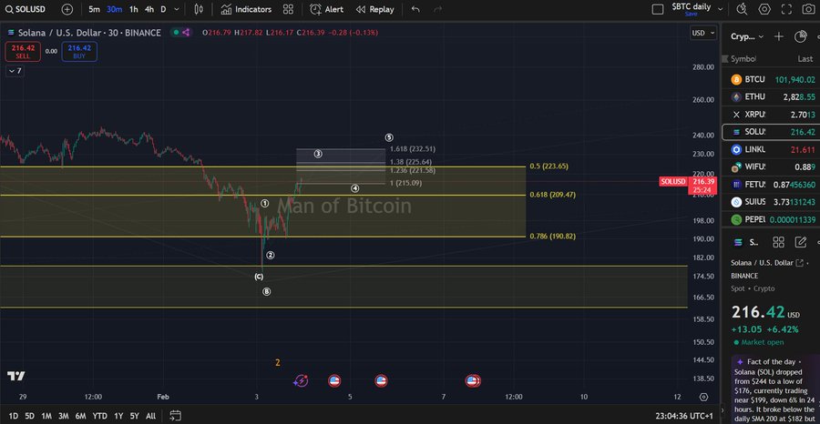 Mô hình Solana: Liệu SOL đạt 225 USD? Khả năng bất ngờ! - Tin Tức Bitcoin - Cập Nhật Tin Tức Coin Mới Nhất 24/7 2025 Mô hình Solana: Liệu SOL đạt 225 USD? Khả năng bất ngờ! - Tin Tức Bitcoin - Cập Nhật Tin Tức Coin Mới Nhất 24/7 2025