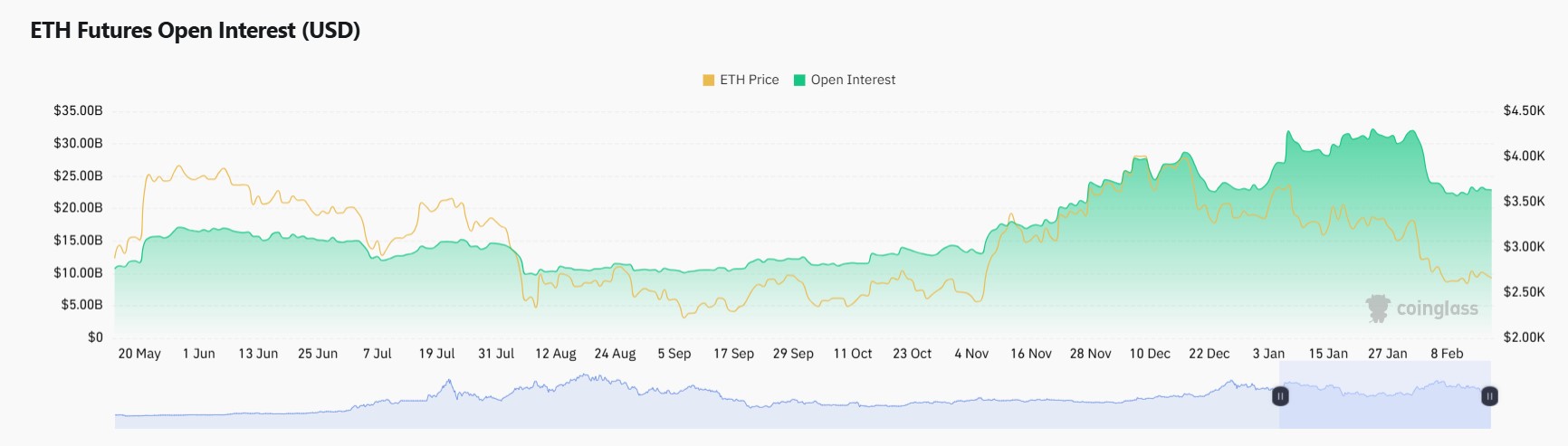 Nguồn cung ETH thấp: Điều nhà đầu tư cần biết - Tin Tức Bitcoin - Cập Nhật Tin Tức Coin Mới Nhất 24/7 2025 Nguồn cung ETH thấp: Điều nhà đầu tư cần biết - Tin Tức Bitcoin - Cập Nhật Tin Tức Coin Mới Nhất 24/7 2025