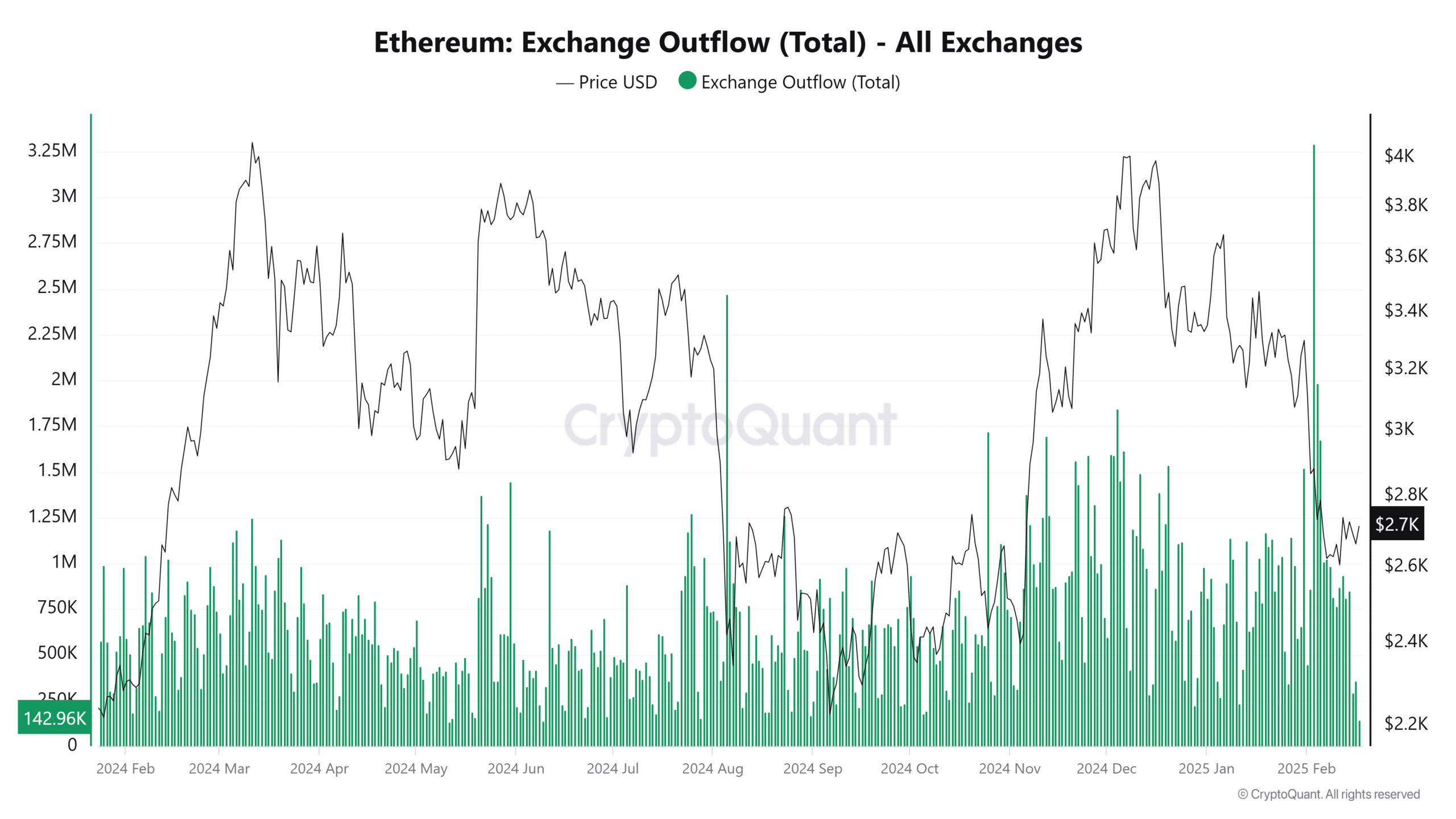 Nguồn cung ETH thấp: Điều nhà đầu tư cần biết - Tin Tức Bitcoin - Cập Nhật Tin Tức Coin Mới Nhất 24/7 2025 Nguồn cung ETH thấp: Điều nhà đầu tư cần biết - Tin Tức Bitcoin - Cập Nhật Tin Tức Coin Mới Nhất 24/7 2025