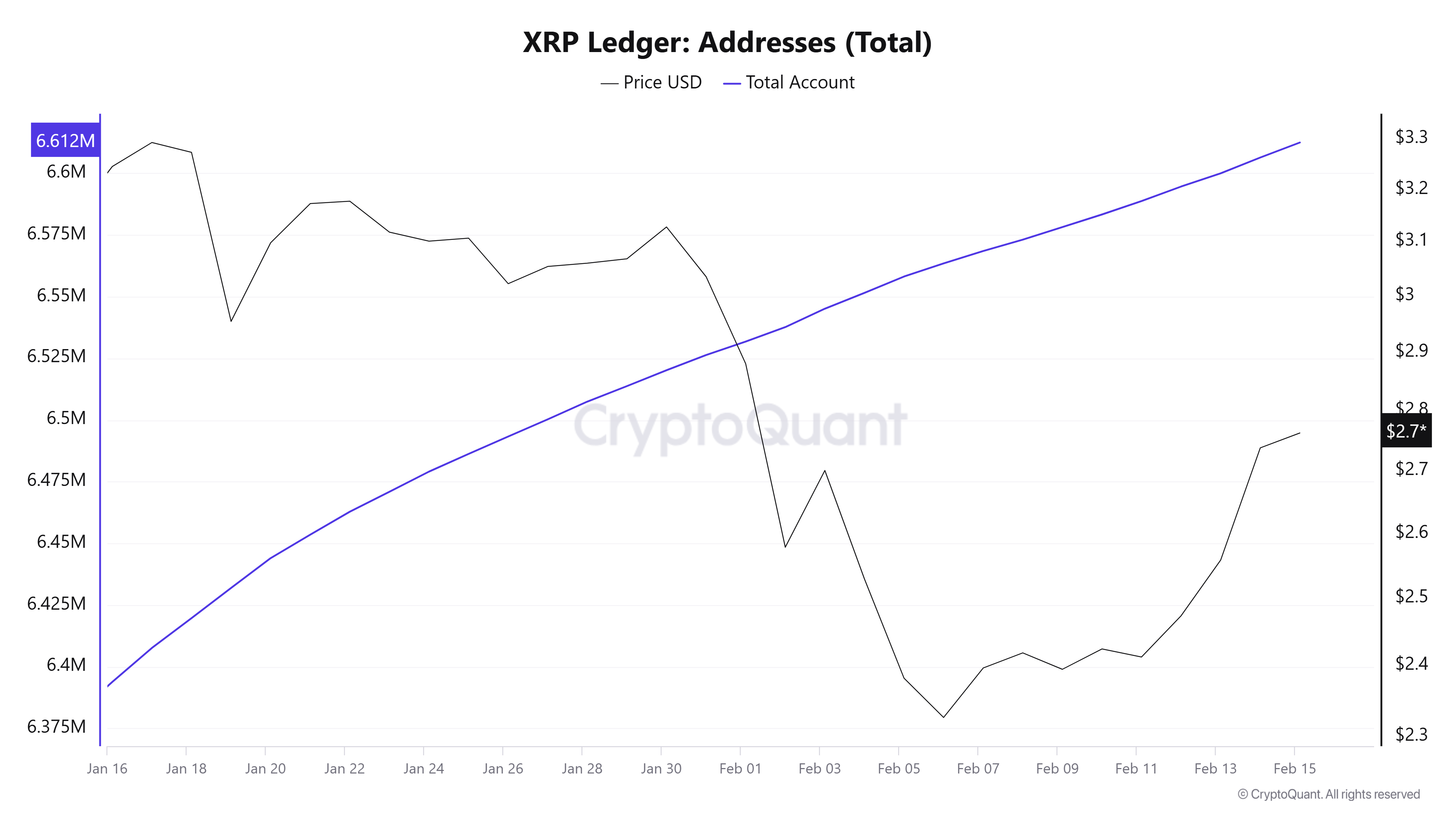 Nguồn cung RLUSD đạt 120 triệu, XRP tăng 12% hơn nữa? - Tin Tức Bitcoin - Cập Nhật Tin Tức Coin Mới Nhất 24/7 2025 Nguồn cung RLUSD đạt 120 triệu, XRP tăng 12% hơn nữa? - Tin Tức Bitcoin - Cập Nhật Tin Tức Coin Mới Nhất 24/7 2025