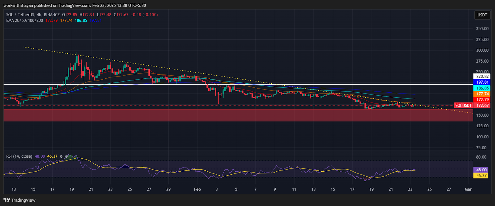 Những Altcoin Nổi Bật Tuần Sau: SOL, IP, ETH Sốt Trở Lại - Tin Tức Bitcoin - Cập Nhật Tin Tức Coin Mới Nhất 24/7 2025