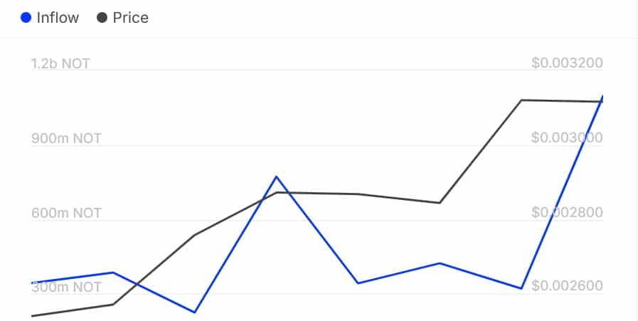 Notcoin tăng 19,15%; liệu có đạt 0,0041 USD? - Tin Tức Bitcoin - Cập Nhật Tin Tức Coin Mới Nhất 24/7 2025 Notcoin tăng 19,15%; liệu có đạt 0,0041 USD? - Tin Tức Bitcoin - Cập Nhật Tin Tức Coin Mới Nhất 24/7 2025