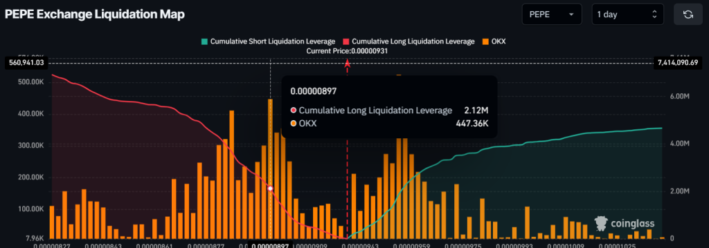 PEPE Đứng Trước Cơ Hội Tăng 36%, Tỷ Lệ Rủi Ro 1:3 - Tin Tức Bitcoin - Cập Nhật Tin Tức Coin Mới Nhất 24/7 2025