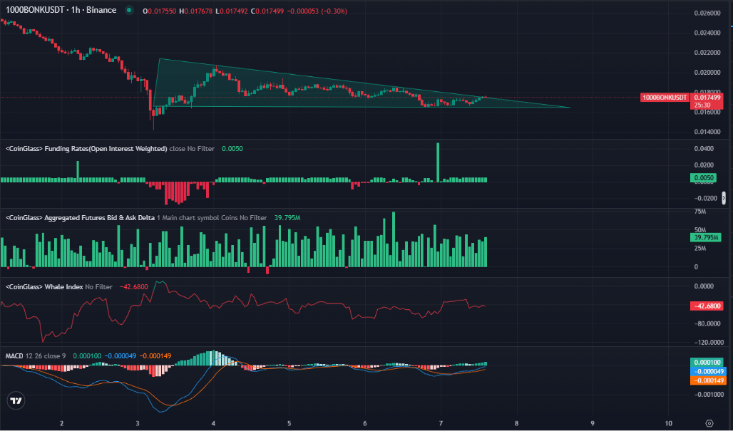 Phục hồi BONK: Điểm giá tiền điện tử hot nhất - Tin Tức Bitcoin - Cập Nhật Tin Tức Coin Mới Nhất 24/7 2025 Phục hồi BONK: Điểm giá tiền điện tử hot nhất - Tin Tức Bitcoin - Cập Nhật Tin Tức Coin Mới Nhất 24/7 2025