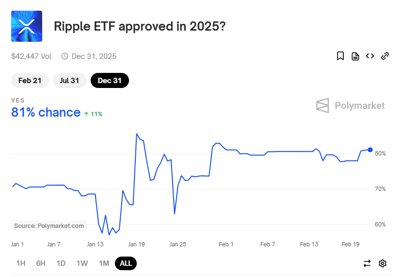 SEC duyệt 3 đơn XRP ETF - Ripple có thể đạt 6 USD - Tin Tức Bitcoin - Cập Nhật Tin Tức Coin Mới Nhất 24/7 2025 Chance of XRP ETF approval