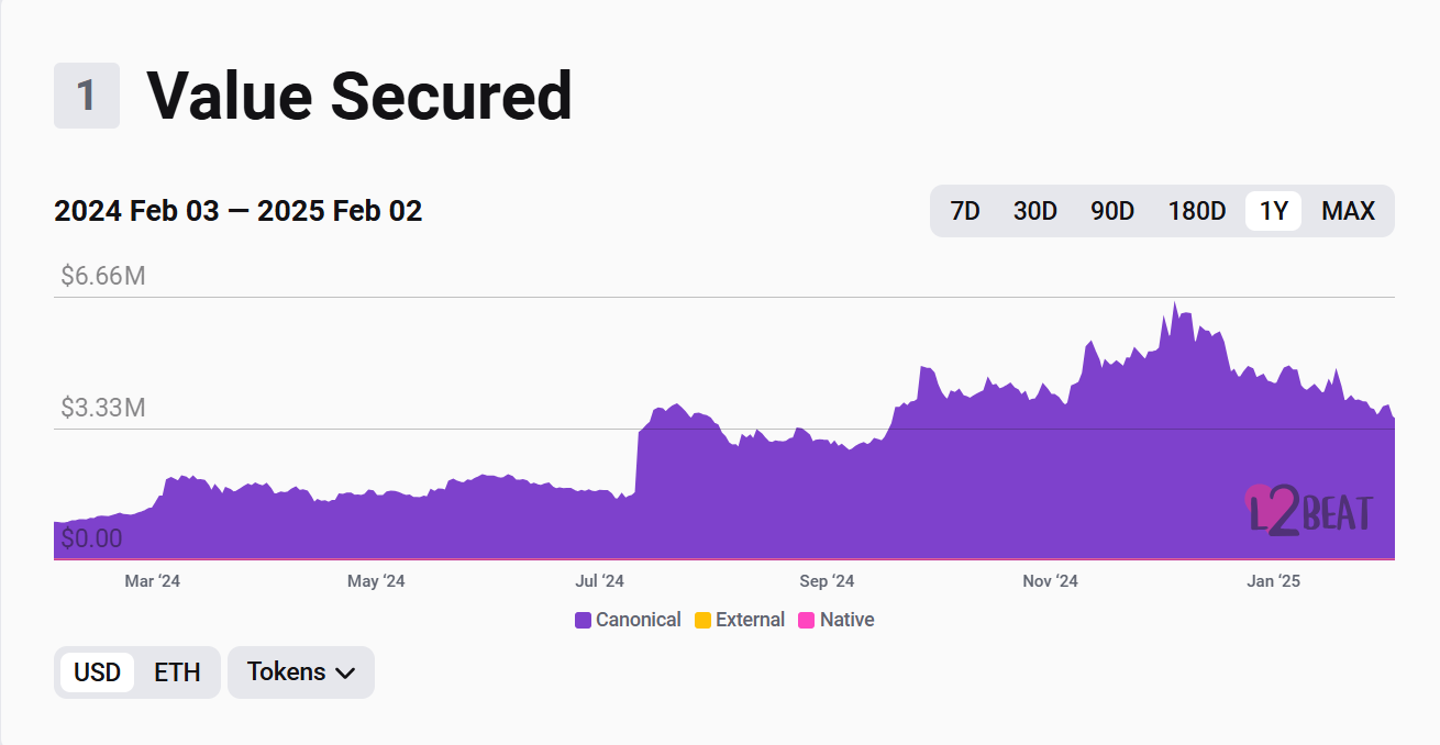 Shibarium bùng nổ: Shiba Inu tăng giá và đốt tiền điện tử - Tin Tức Bitcoin - Cập Nhật Tin Tức Coin Mới Nhất 24/7 2025 Shibarium Value Secured