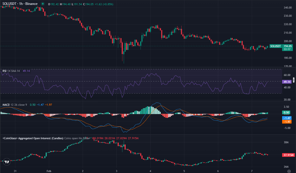 Solana: Lệnh 26,6 triệu USD từ Pump.Fun sẽ kích SOL? - Tin Tức Bitcoin - Cập Nhật Tin Tức Coin Mới Nhất 24/7 2025 Solana: Lệnh 26,6 triệu USD từ Pump.Fun sẽ kích SOL? - Tin Tức Bitcoin - Cập Nhật Tin Tức Coin Mới Nhất 24/7 2025