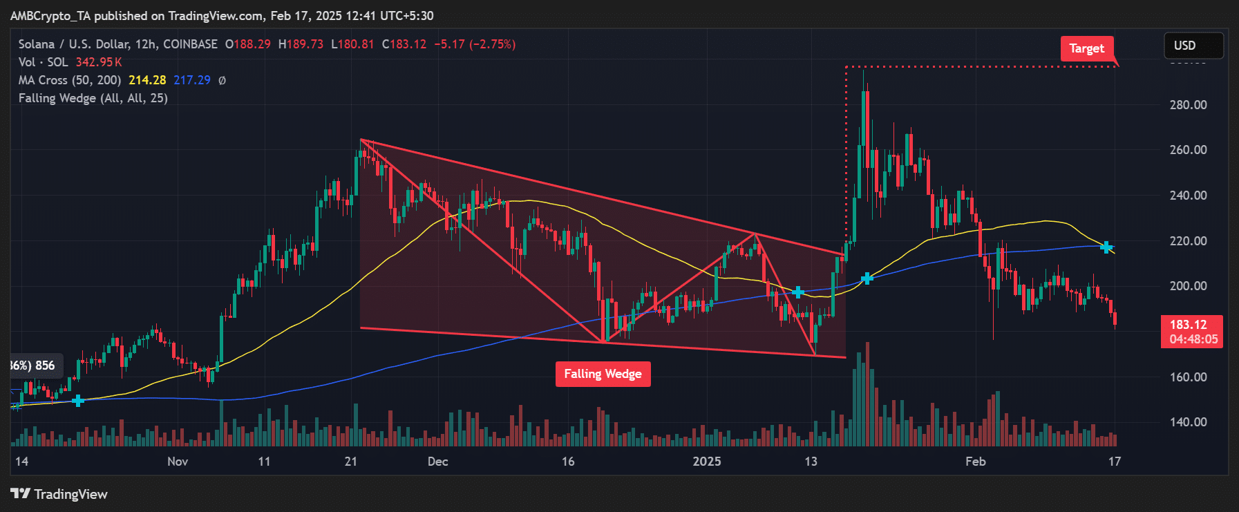Solana tăng trưởng mạnh: ETF sẽ đẩy SOL lên 550 USD? - Tin Tức Bitcoin - Cập Nhật Tin Tức Coin Mới Nhất 24/7 2025 Xu hướng giá Solana