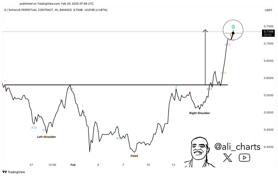 Sonic [S] tăng 69% trong tuần: Liệu có vượt 1 USD? - Tin Tức Bitcoin - Cập Nhật Tin Tức Coin Mới Nhất 24/7 2025