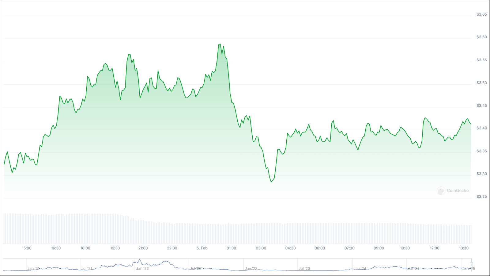 Sự Sụp Đổ Thị Trường Crypto AI Khi Chiến Tranh Thương Mại Hoa Kỳ-Trung Tăng Căng Thẳng - Tin Tức Bitcoin - Cập Nhật Tin Tức Coin Mới Nhất 24/7 2025