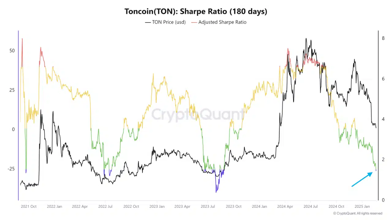 TON - Dấu hiệu lịch sử báo hiệu đỉnh mới altcoin - Tin Tức Bitcoin - Cập Nhật Tin Tức Coin Mới Nhất 24/7 2025 TON - Dấu hiệu lịch sử báo hiệu đỉnh mới altcoin - Tin Tức Bitcoin - Cập Nhật Tin Tức Coin Mới Nhất 24/7 2025