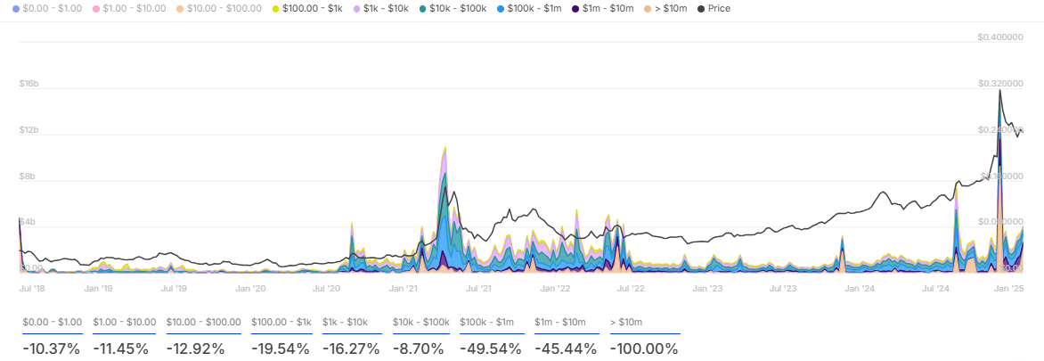 TRX tăng mạnh sau khi USDT đạt kỷ lục mới trên TRON - Tin Tức Bitcoin - Cập Nhật Tin Tức Coin Mới Nhất 24/7 2025 TRX tăng mạnh sau khi USDT đạt kỷ lục mới trên TRON - Tin Tức Bitcoin - Cập Nhật Tin Tức Coin Mới Nhất 24/7 2025