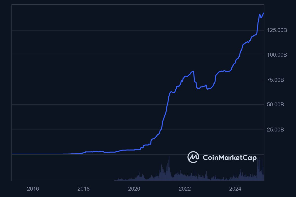 Tether CEO phản pháo báo cáo từ J.P. Morgan về USDT - Tin Tức Bitcoin - Cập Nhật Tin Tức Coin Mới Nhất 24/7 2025 Tether