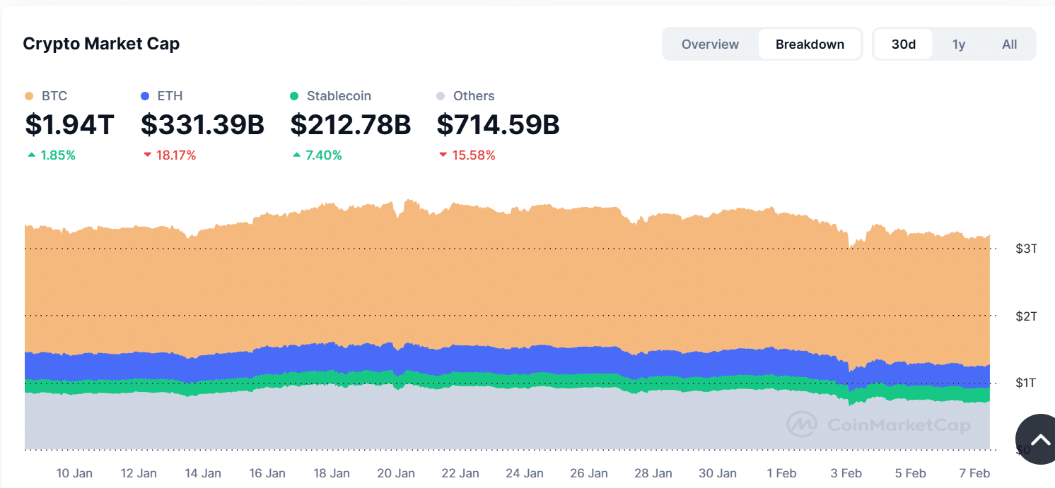 Thị trường tiền điện tử: Dấu hiệu phục hồi và xu hướng - Tin Tức Bitcoin - Cập Nhật Tin Tức Coin Mới Nhất 24/7 2025 Crypto market capitalization