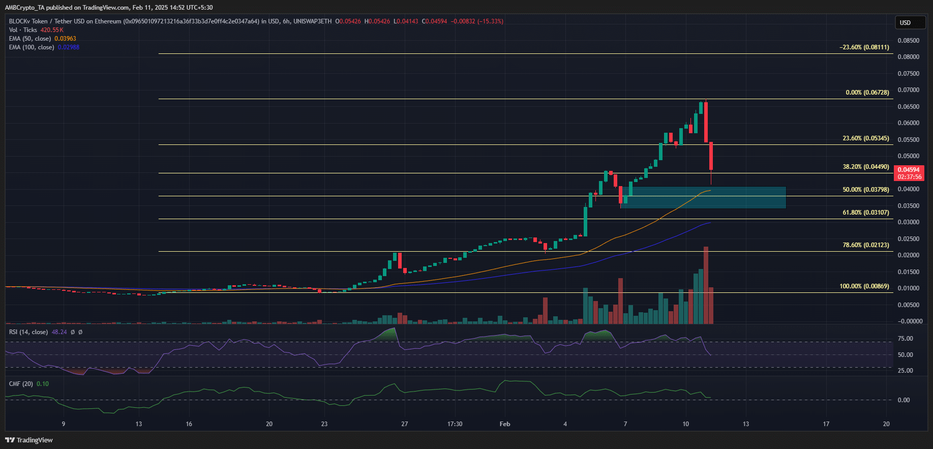 Tiền điện tử VEE tăng 100% trong 7 ngày - Tiếp tục bùng nổ? - Tin Tức Bitcoin - Cập Nhật Tin Tức Coin Mới Nhất 24/7 2025 VEE crypto