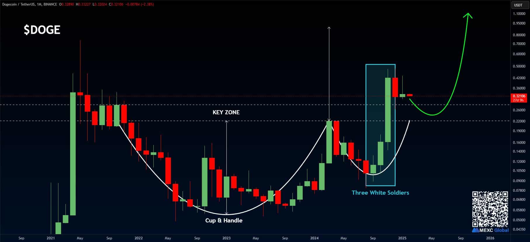 Tin đồn Dogecoin ETF: Liệu DOGE chạm mốc 1 USD? - Tin Tức Bitcoin - Cập Nhật Tin Tức Coin Mới Nhất 24/7 2025 Tin đồn Dogecoin ETF: Liệu DOGE chạm mốc 1 USD? - Tin Tức Bitcoin - Cập Nhật Tin Tức Coin Mới Nhất 24/7 2025