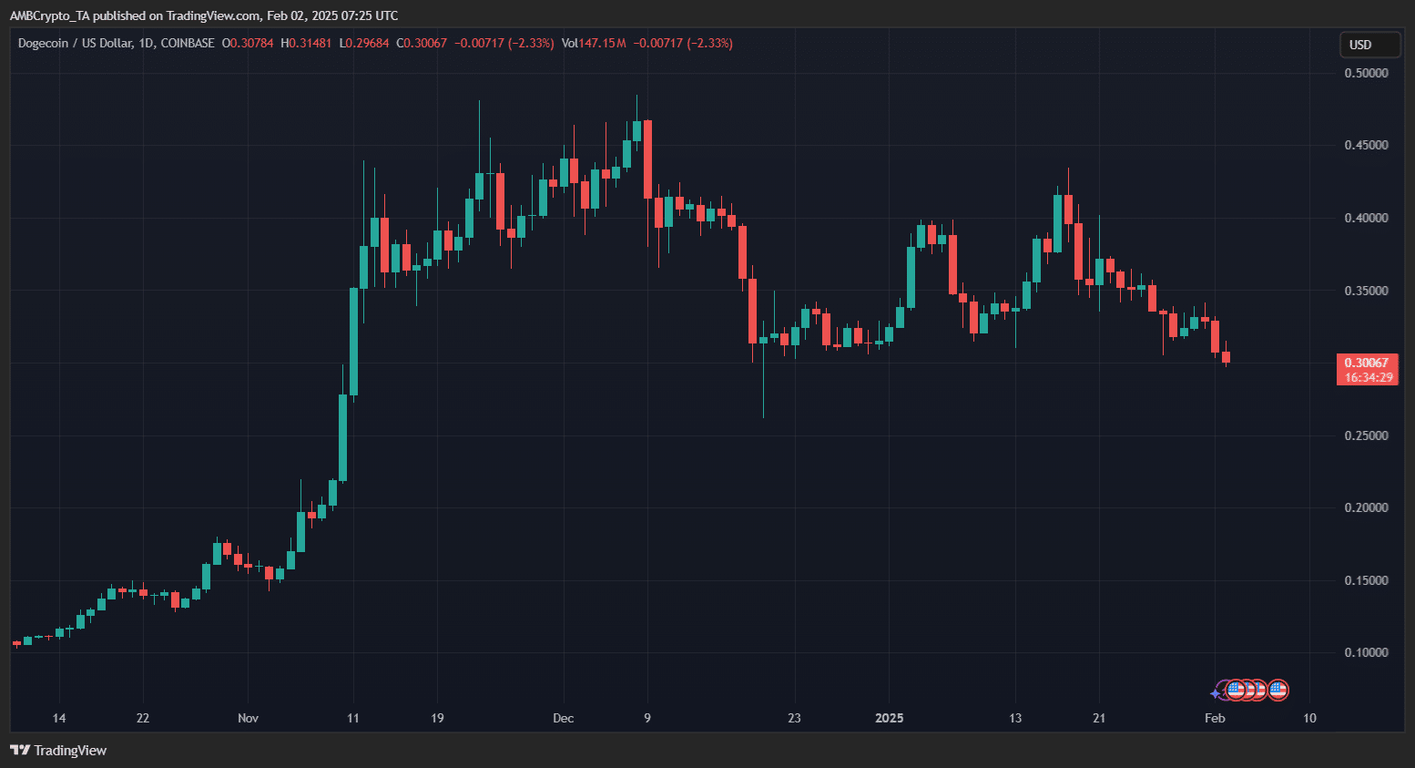 Tin đồn Dogecoin ETF: Liệu DOGE chạm mốc 1 USD? - Tin Tức Bitcoin - Cập Nhật Tin Tức Coin Mới Nhất 24/7 2025 dogecoin