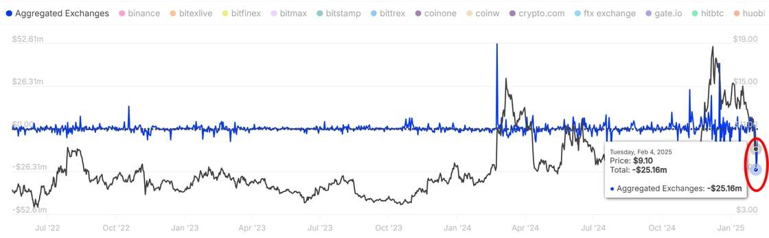 Uniswap UNI tăng vọt tích lũy – Đợt tăng sắp đến? - Tin Tức Bitcoin - Cập Nhật Tin Tức Coin Mới Nhất 24/7 2025 Uniswap