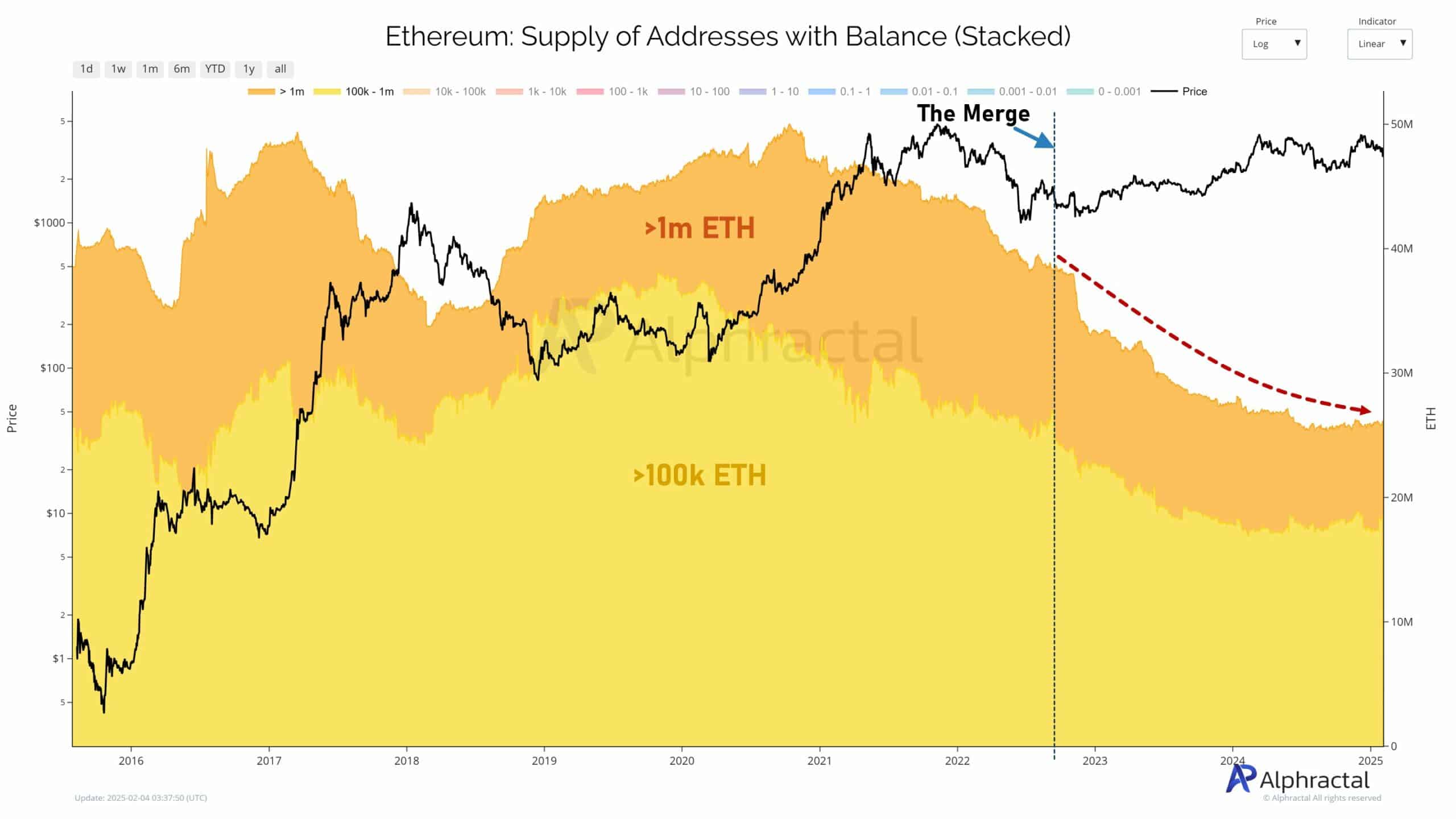 Vitalik Buterin Khen Ngợi Tiềm Năng Mở Rộng Ethereum - Tin Tức Bitcoin - Cập Nhật Tin Tức Coin Mới Nhất 24/7 2025 Ethereum