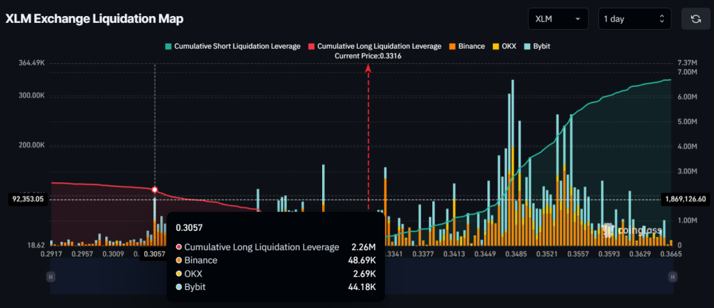 XLM Có Nguy Cơ Giảm 40%, Cảnh Báo Tiến Gần Khu Vực Bán Ra - Tin Tức Bitcoin - Cập Nhật Tin Tức Coin Mới Nhất 24/7 2025