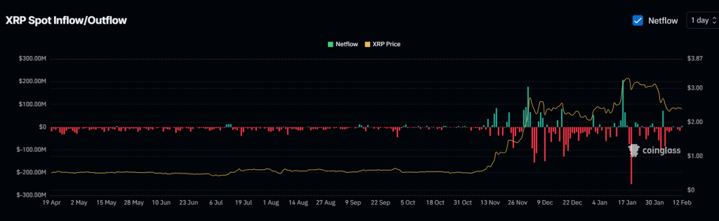 XRP Bứt Phá Sốc? Mức Kháng Cự Cho Đợt Tăng 30% - Tin Tức Bitcoin - Cập Nhật Tin Tức Coin Mới Nhất 24/7 2025