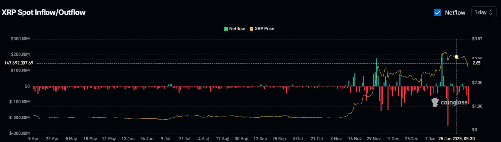 XRP Có Sụt Giảm Còn 1,90 USD? 111 Triệu USD Short Áp Đảo - Tin Tức Bitcoin - Cập Nhật Tin Tức Coin Mới Nhất 24/7 2025