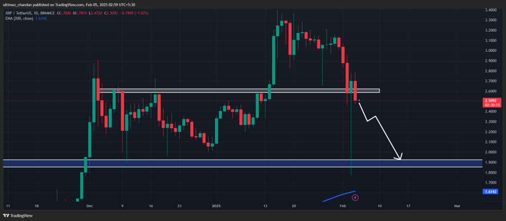 XRP Đối Mặt Thử Thách: Sẽ Giảm Xuống 1,95 USD? - Tin Tức Bitcoin - Cập Nhật Tin Tức Coin Mới Nhất 24/7 2025