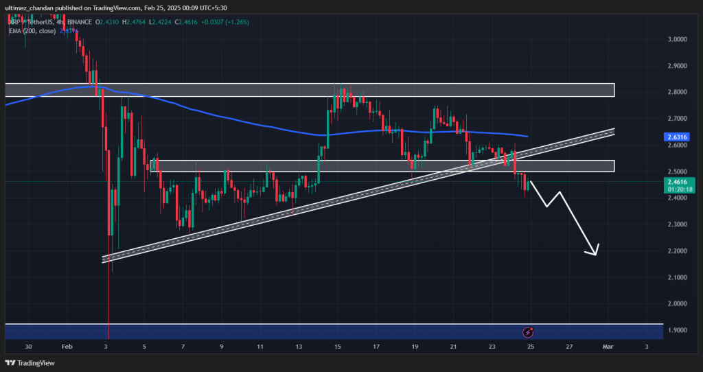 XRP tiến tới 2,10 USD, Tín hiệu gấu đáng lo ngại - Tin Tức Bitcoin - Cập Nhật Tin Tức Coin Mới Nhất 24/7 2025