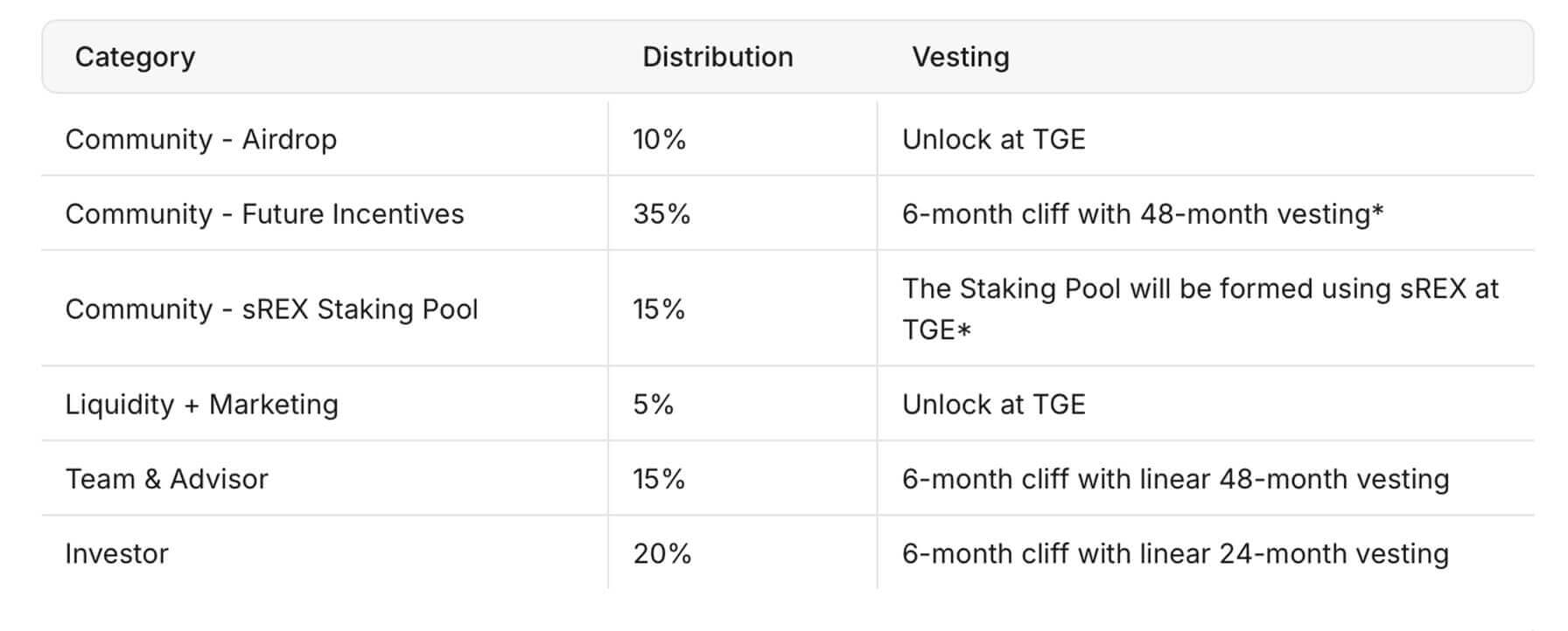 Revox là gì? Tổng quan về dự án Revox - Tin Tức Bitcoin - Cập Nhật Tin Tức Coin Mới Nhất 24/7 2025
