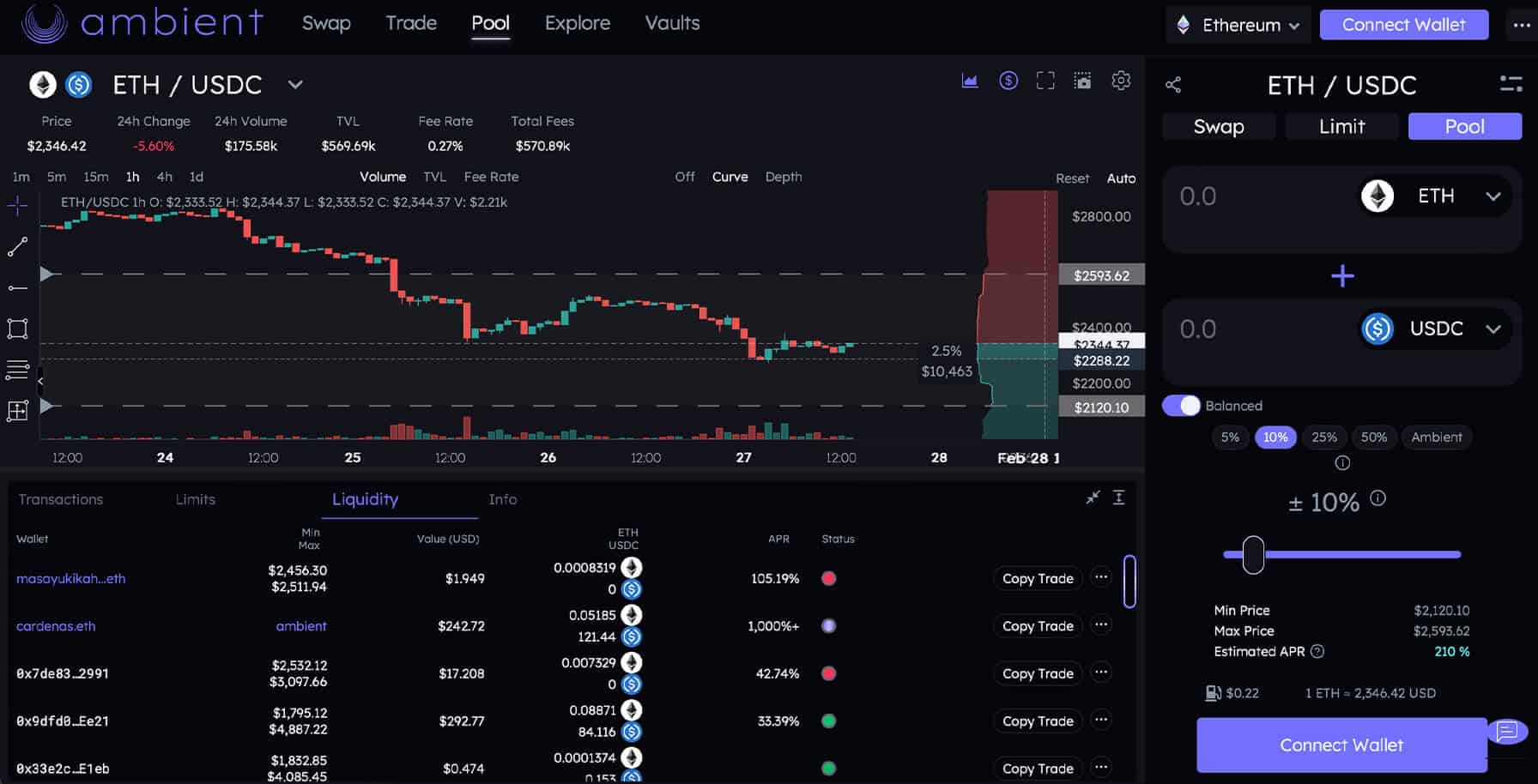 Ambient Finance là gì? Tổng quan về dự án Ambient Finance - Tin Tức Bitcoin - Cập Nhật Tin Tức Coin Mới Nhất 24/7 2025