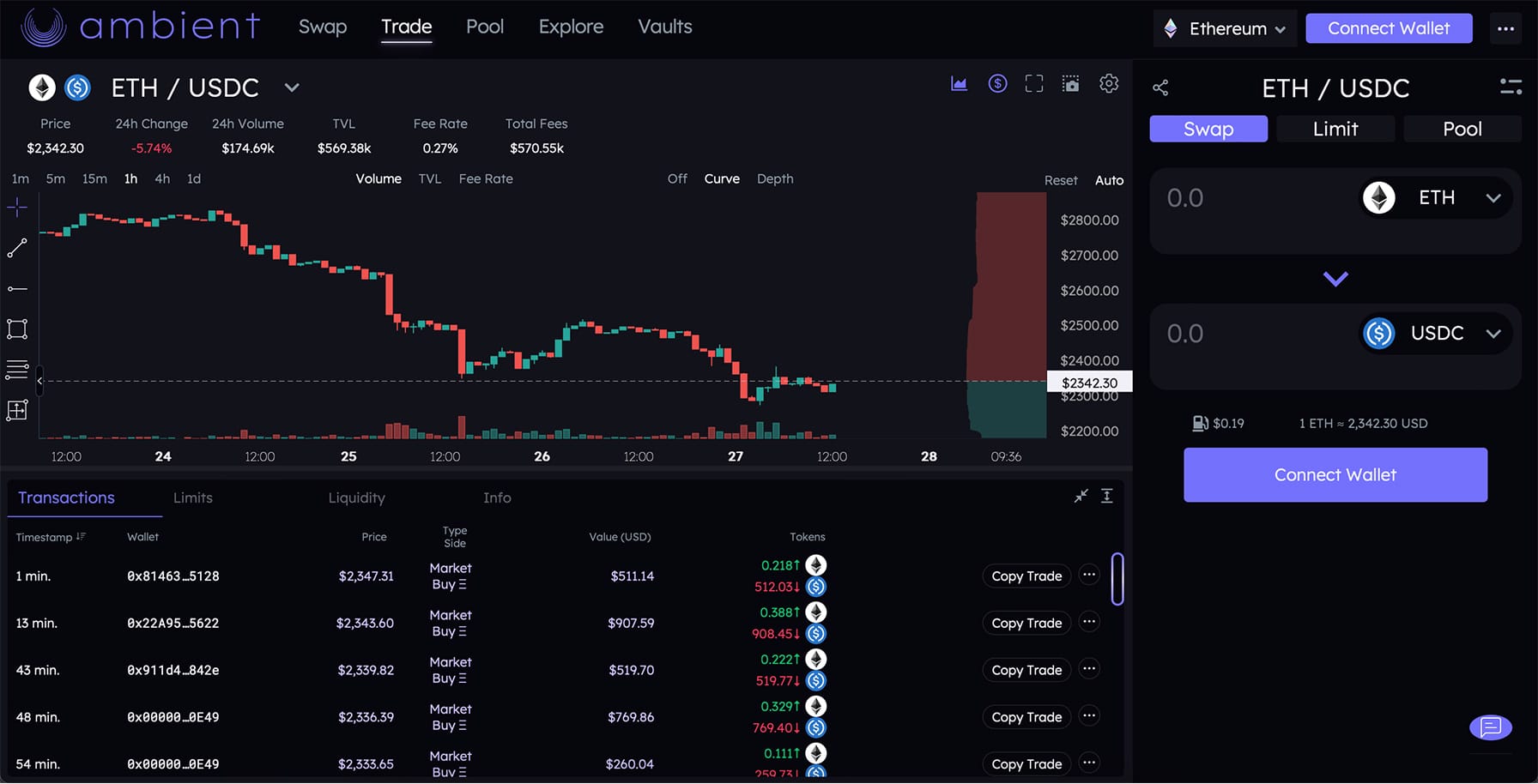 Ambient Finance là gì? Tổng quan về dự án Ambient Finance - Tin Tức Bitcoin - Cập Nhật Tin Tức Coin Mới Nhất 24/7 2025