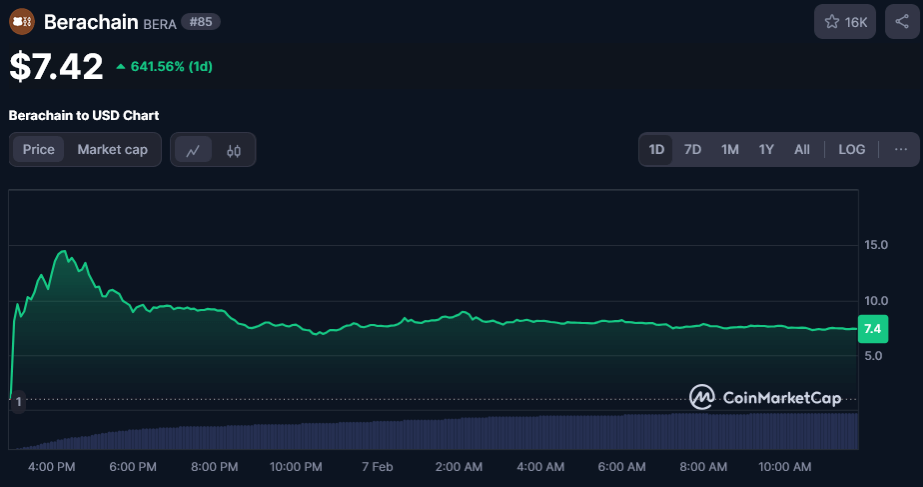 SEC Phê Duyệt ETF Solana ($SOL): Berachain Cạnh Tranh, Liệu Solaxy Sẽ Bùng Nổ - Tin Tức Bitcoin - Cập Nhật Tin Tức Coin Mới Nhất 24/7 2025 SEC Phê Duyệt ETF Solana ($SOL): Berachain Cạnh Tranh, Liệu Solaxy Sẽ Bùng Nổ - Tin Tức Bitcoin - Cập Nhật Tin Tức Coin Mới Nhất 24/7 2025