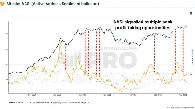 Đợt presale hàng đầu $MIND giúp bạn thu về lợi nhuận khủng trong đợt tăng giá này - Tin Tức Bitcoin - Cập Nhật Tin Tức Coin Mới Nhất 24/7 2025 Đợt presale hàng đầu $MIND giúp bạn thu về lợi nhuận khủng trong đợt tăng giá này - Tin Tức Bitcoin - Cập Nhật Tin Tức Coin Mới Nhất 24/7 2025