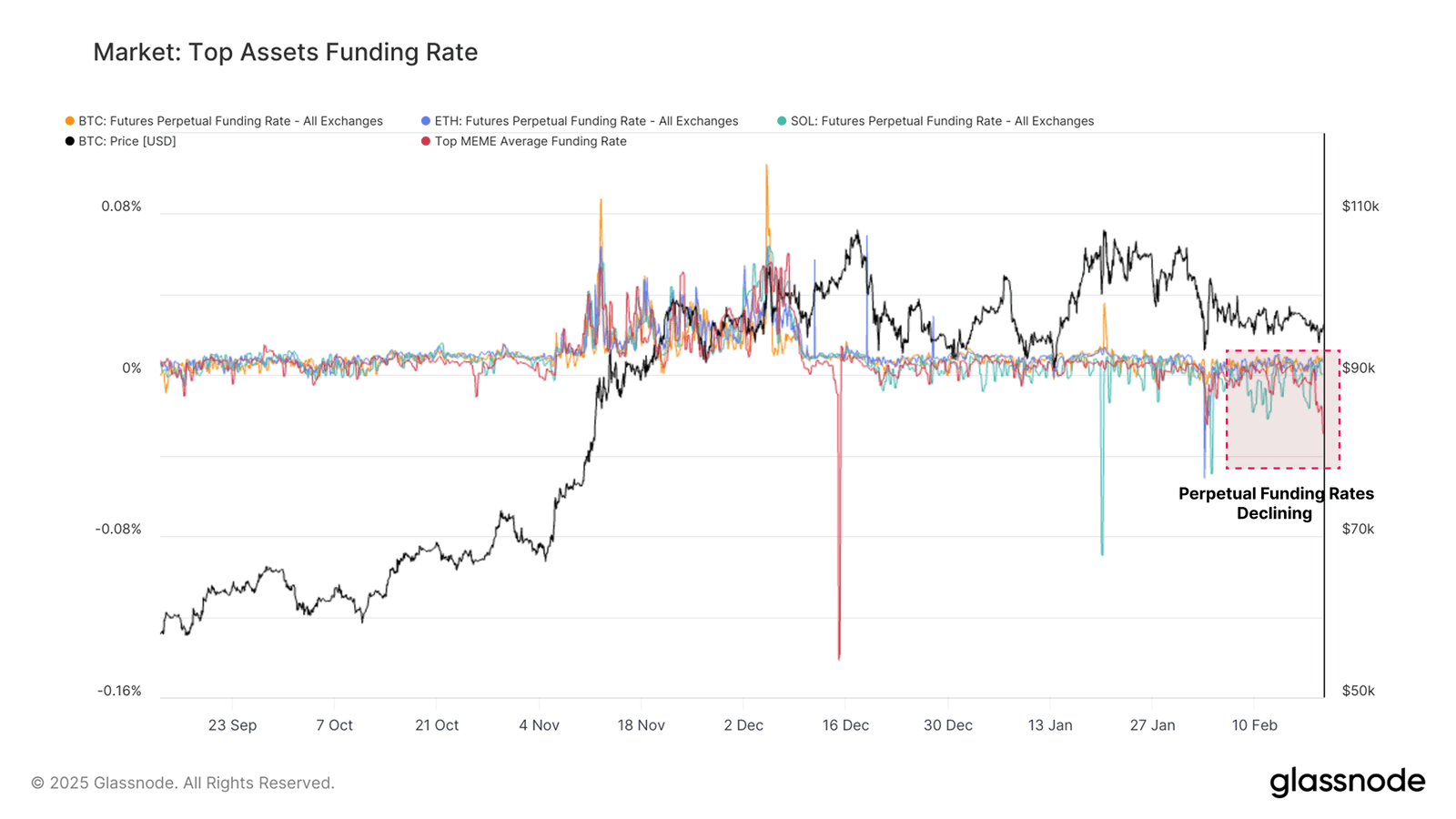 Dự đoán giá Bitcoin