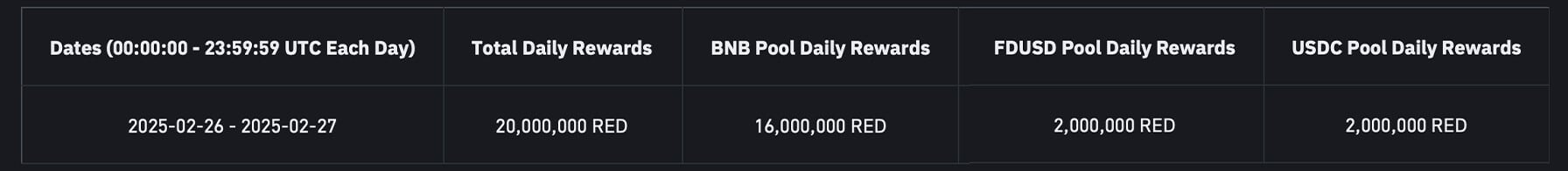 RedStone (RED) - Dự án thứ 64 trên Binance Launchpool - Tin Tức Bitcoin - Cập Nhật Tin Tức Coin Mới Nhất 24/7 2025