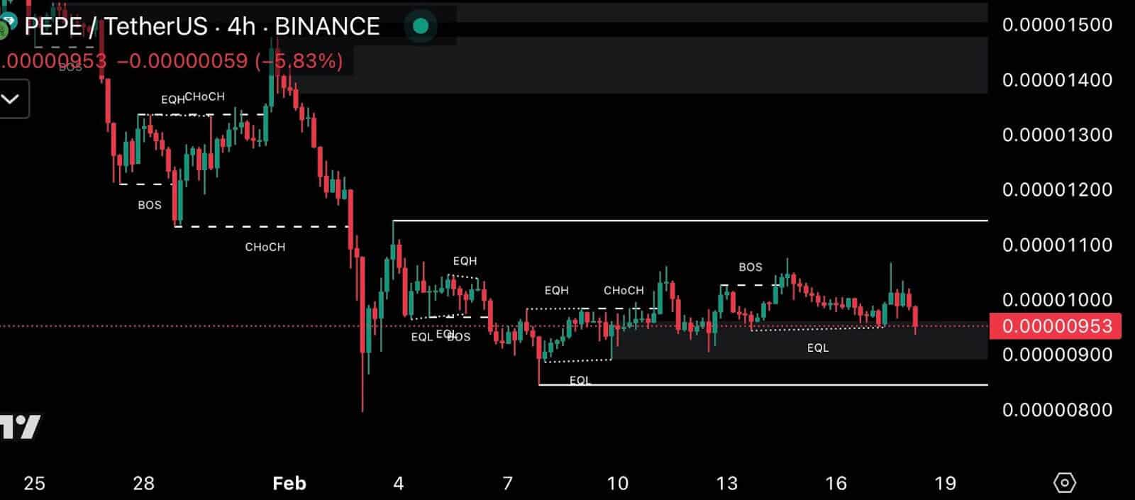 Quên PEPE và SHIB đi! Đồng tiền điện tử mới này có thể tăng 10.000% vào 2025 - Tin Tức Bitcoin - Cập Nhật Tin Tức Coin Mới Nhất 24/7 2025 Quên PEPE và SHIB đi! Đồng tiền điện tử mới này có thể tăng 10.000% vào 2025 - Tin Tức Bitcoin - Cập Nhật Tin Tức Coin Mới Nhất 24/7 2025
