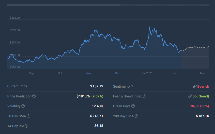 Solana Đã Đạt Đỉnh Trong Chu Kỳ Này? Chuyên Gia Dự Báo Remittix Sẽ x10 Tiếp Theo Khi ICO Gây Sốt - Tin Tức Bitcoin - Cập Nhật Tin Tức Coin Mới Nhất 24/7 2025