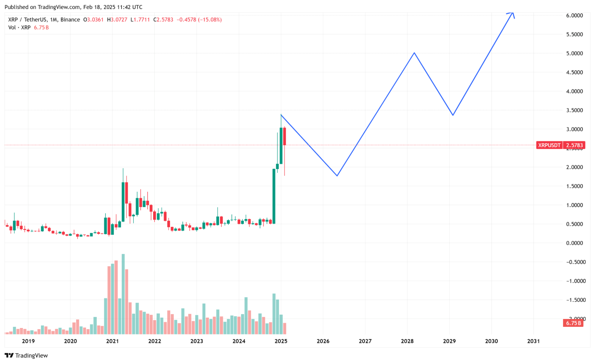 Dự Đoán Giá XRP: ETF Có Thể Đẩy Ripple Tăng 1.500% Nhưng Đối Thủ XRP Này Được Dự Báo Tăng 5.880% - Tin Tức Bitcoin - Cập Nhật Tin Tức Coin Mới Nhất 24/7 2025 Dự Đoán Giá XRP: ETF Có Thể Đẩy Ripple Tăng 1.500% Nhưng Đối Thủ XRP Này Được Dự Báo Tăng 5.880% - Tin Tức Bitcoin - Cập Nhật Tin Tức Coin Mới Nhất 24/7 2025