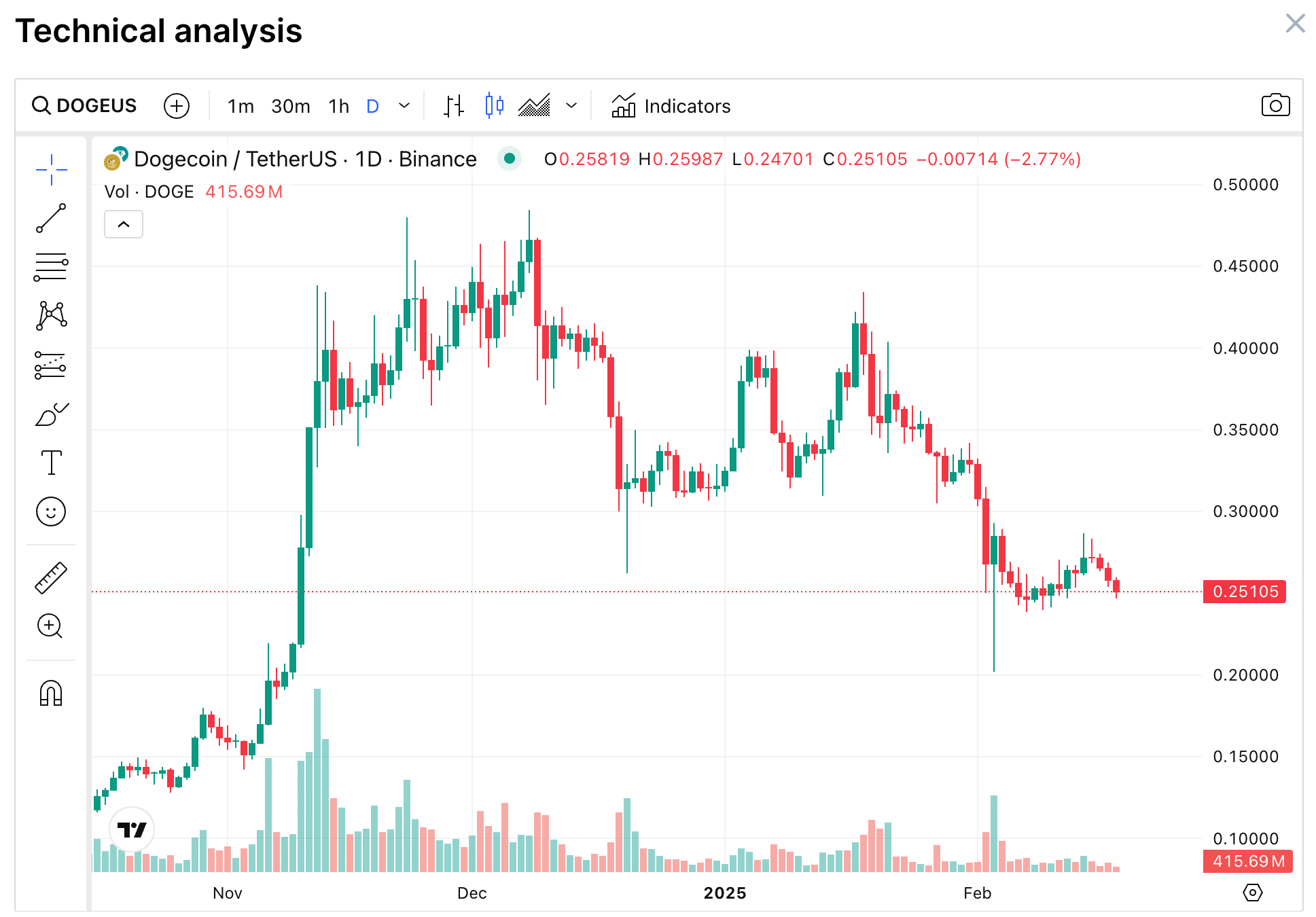 DOGE không còn là biểu tượng đầu tư – Đồng Coin này mới được gọi là “XRP tiếp theo” - Tin Tức Bitcoin - Cập Nhật Tin Tức Coin Mới Nhất 24/7 2025 DOGE không còn là biểu tượng đầu tư – Đồng Coin này mới được gọi là “XRP tiếp theo” - Tin Tức Bitcoin - Cập Nhật Tin Tức Coin Mới Nhất 24/7 2025